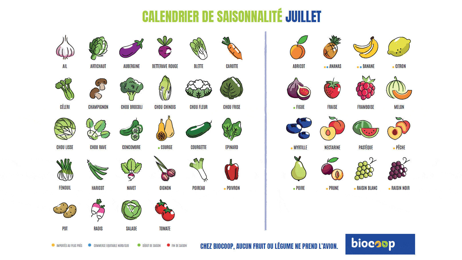 07 Juillet Calendrier Fruits Legumes Saison