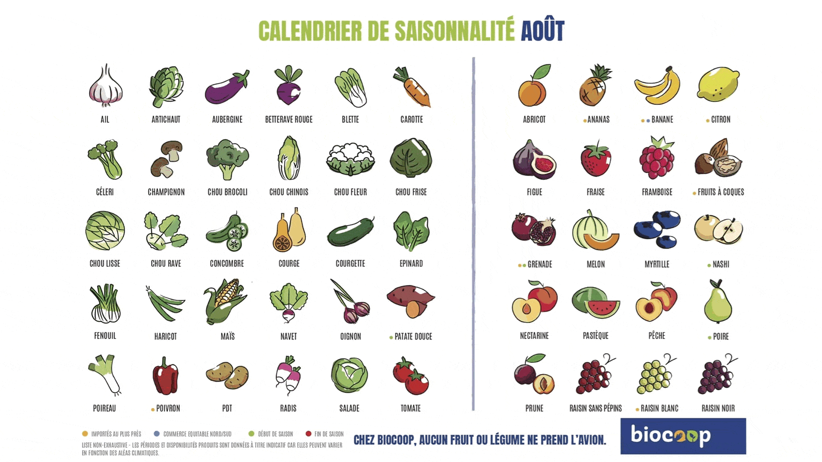 Août : Calendrier Fruits Legumes Saison