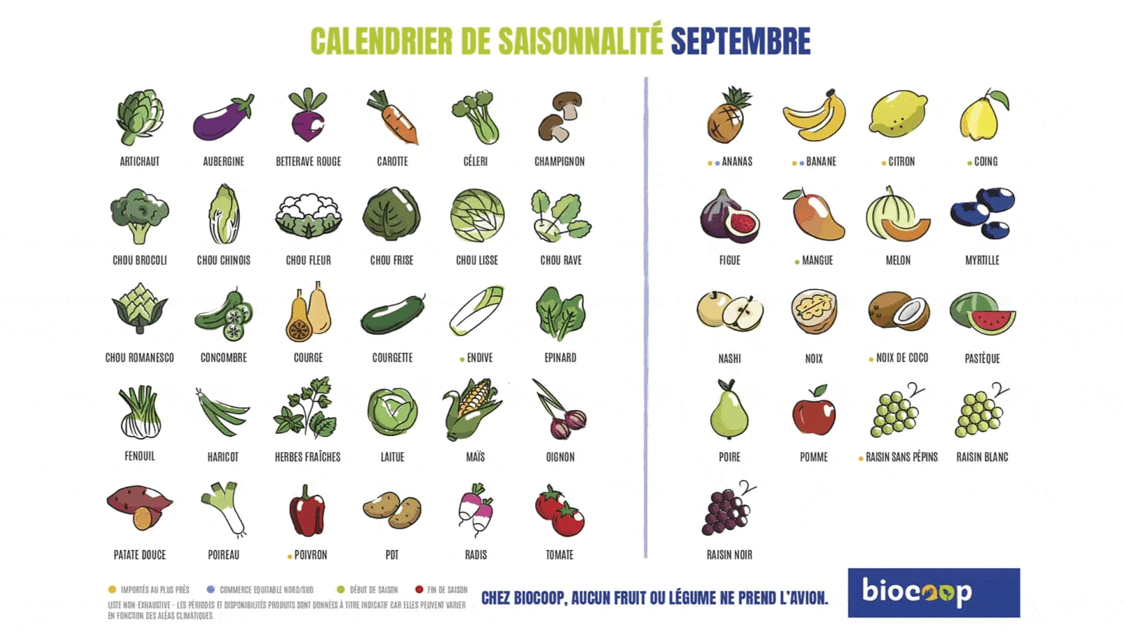 Septembre : Calendrier Fruits Legumes Saison