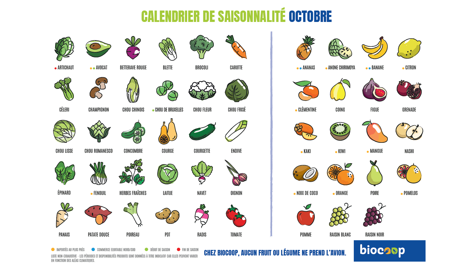 Octobre : Calendrier Fruits Legumes Saison