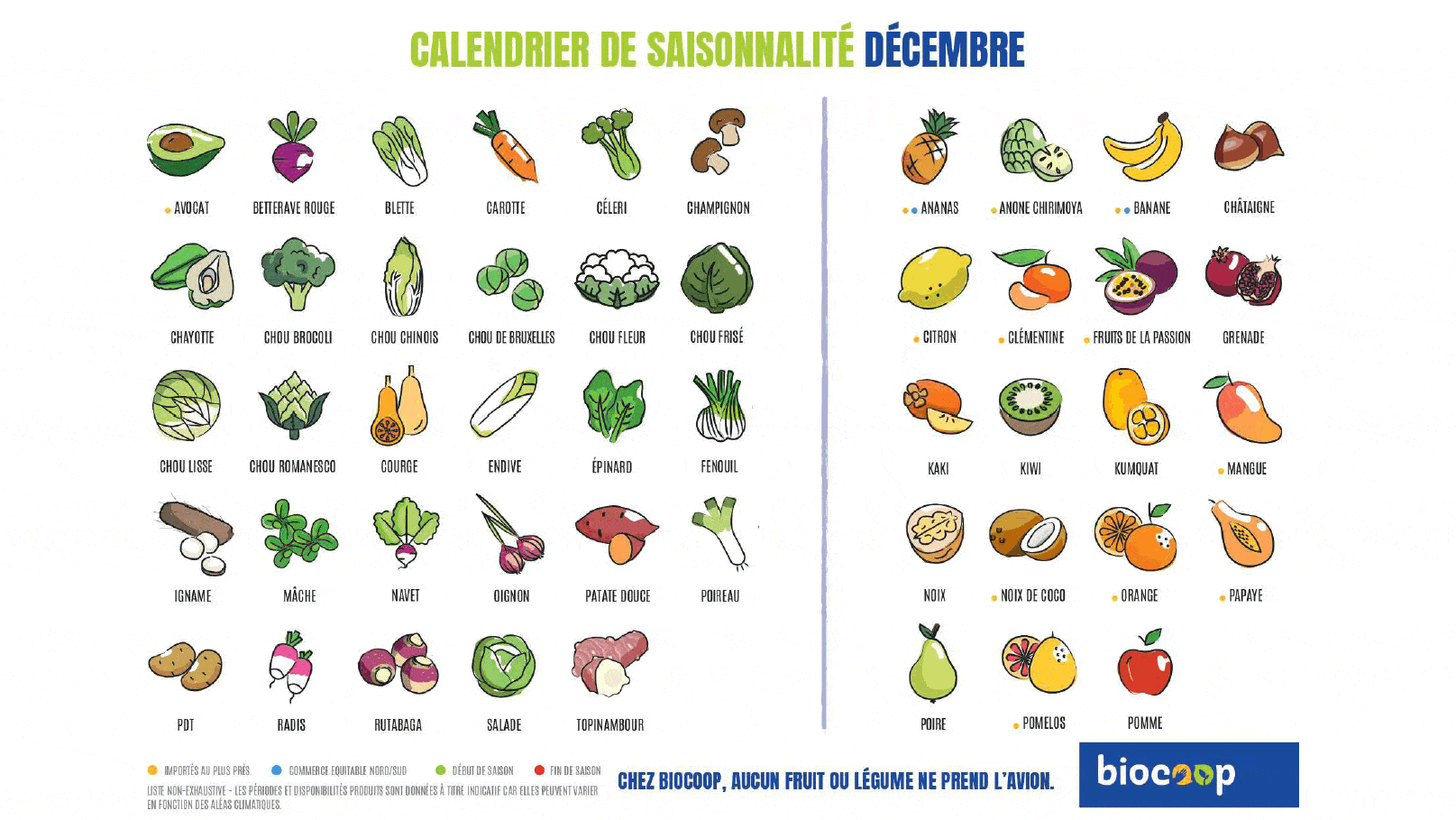 Décembre : Calendrier Fruits Legumes Saison